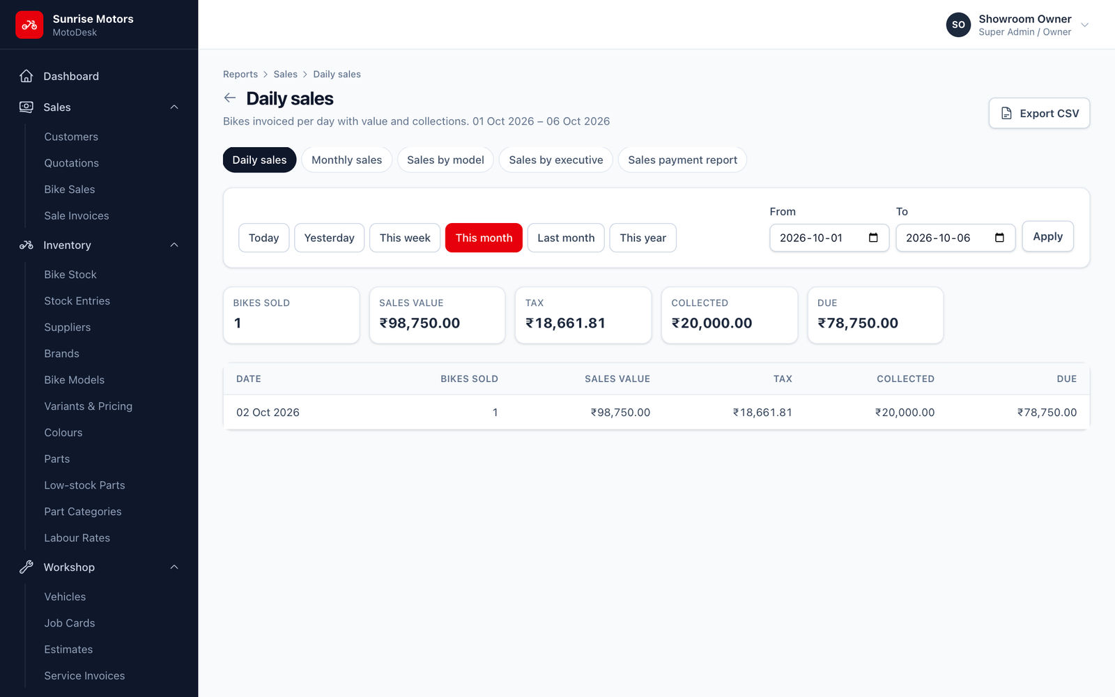 Daily sales report