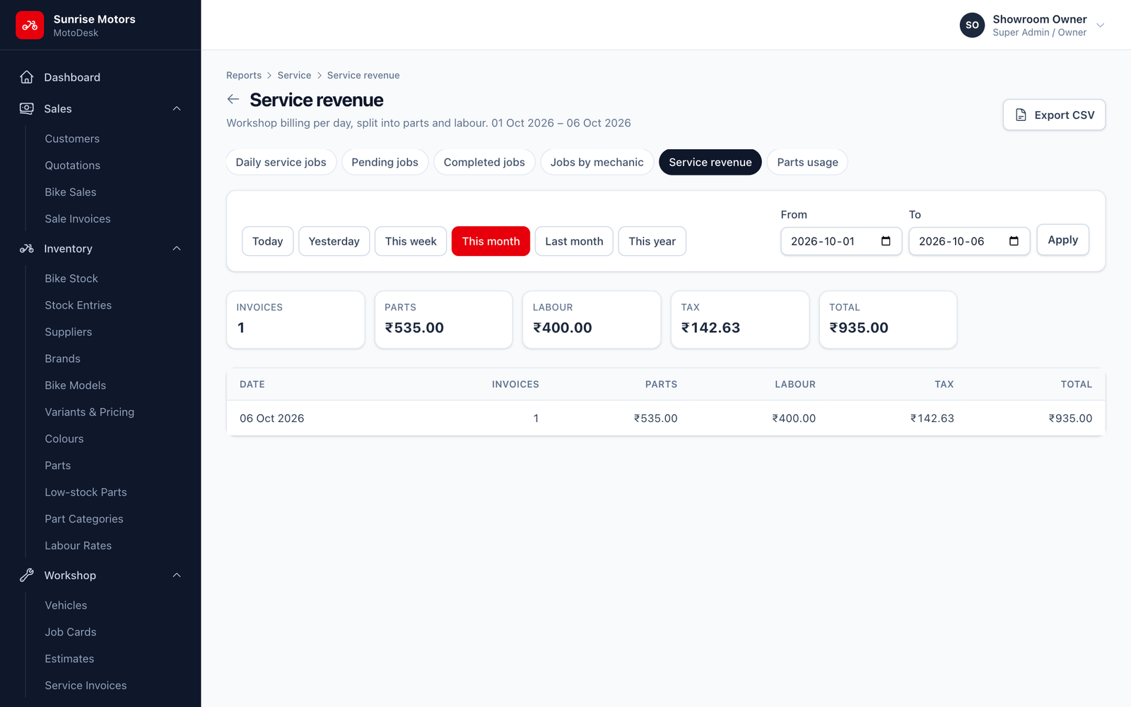 Service revenue report