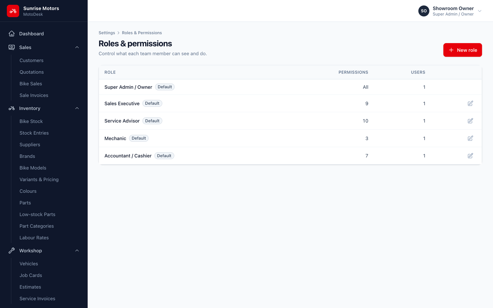 Roles list