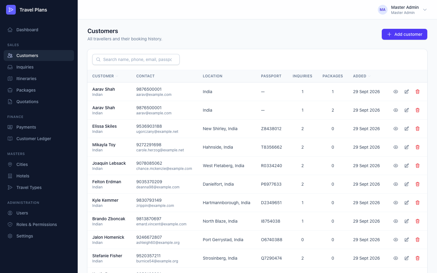 Customers list