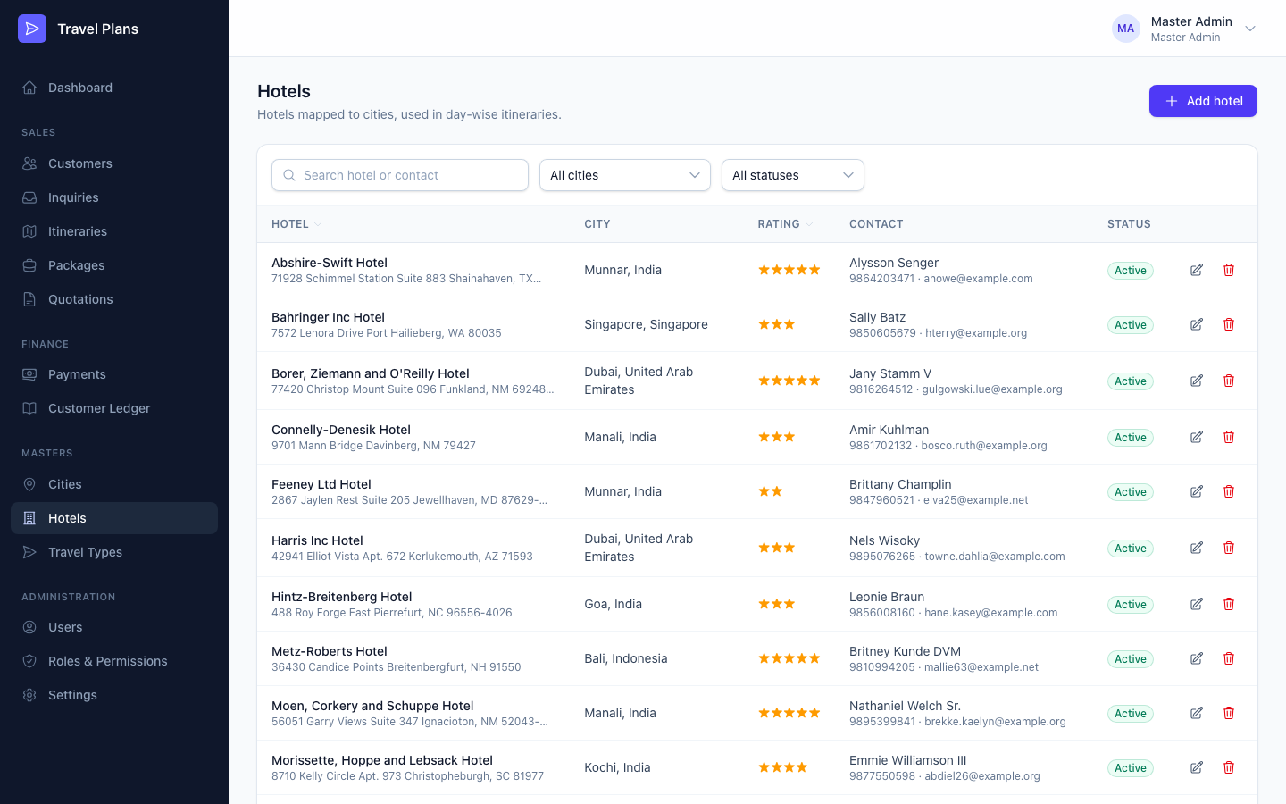 Hotels list