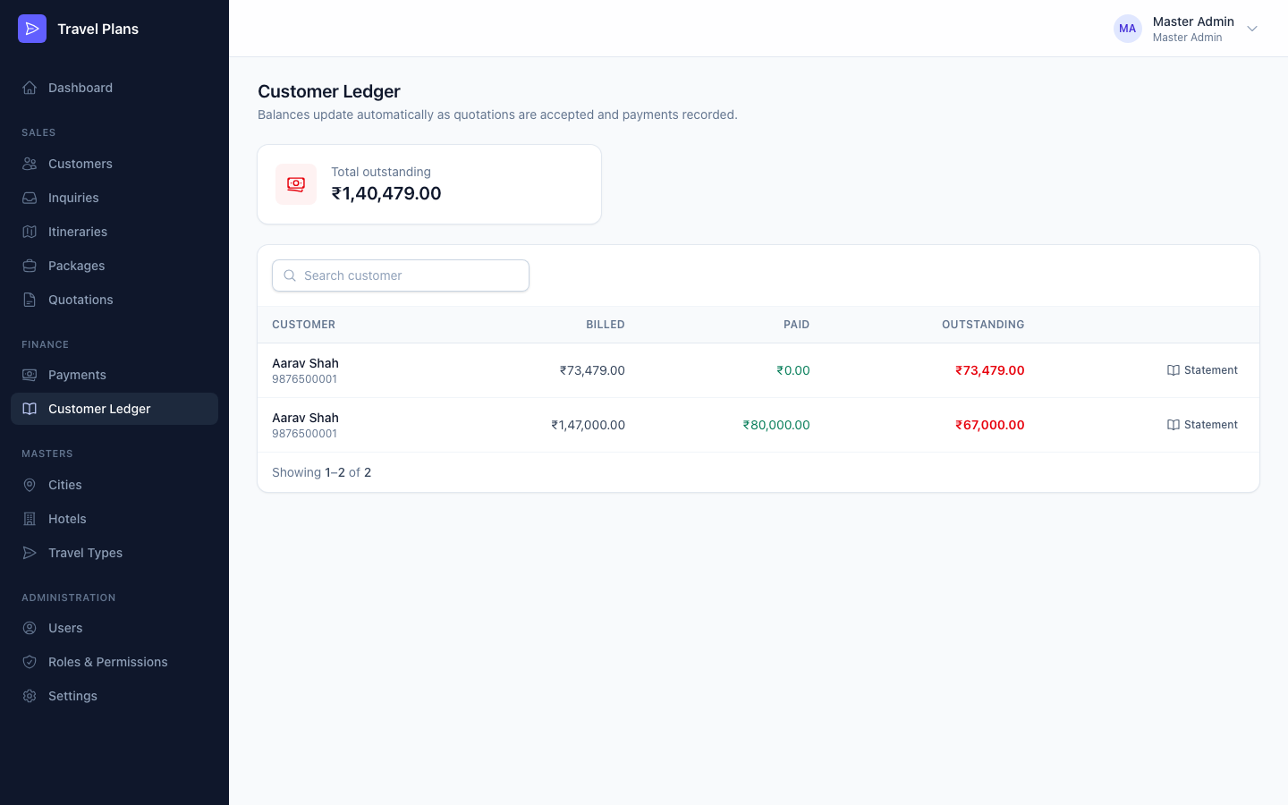 Customer ledger overview