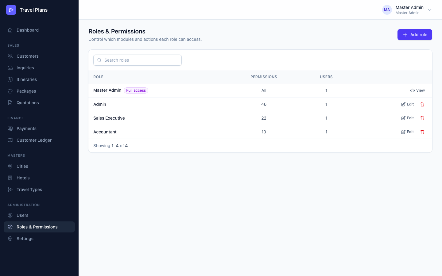 Roles list