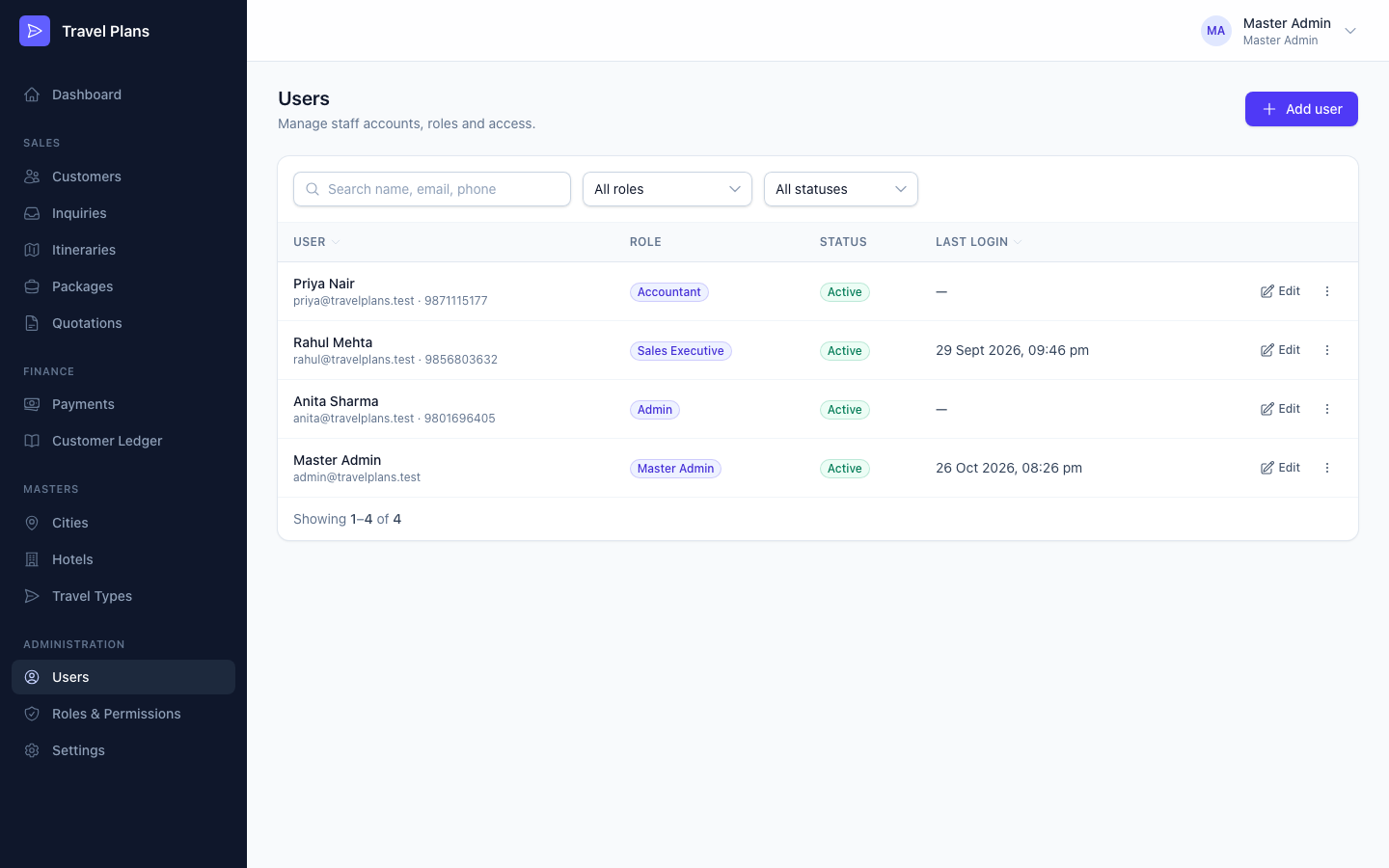 Users list